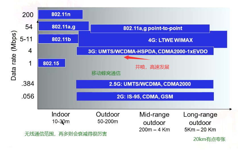 硬件规格、带宽、防御条款如何区分,哪个更重要? 第2张 硬件规格、带宽、防御条款如何区分,哪个更重要? 第2张