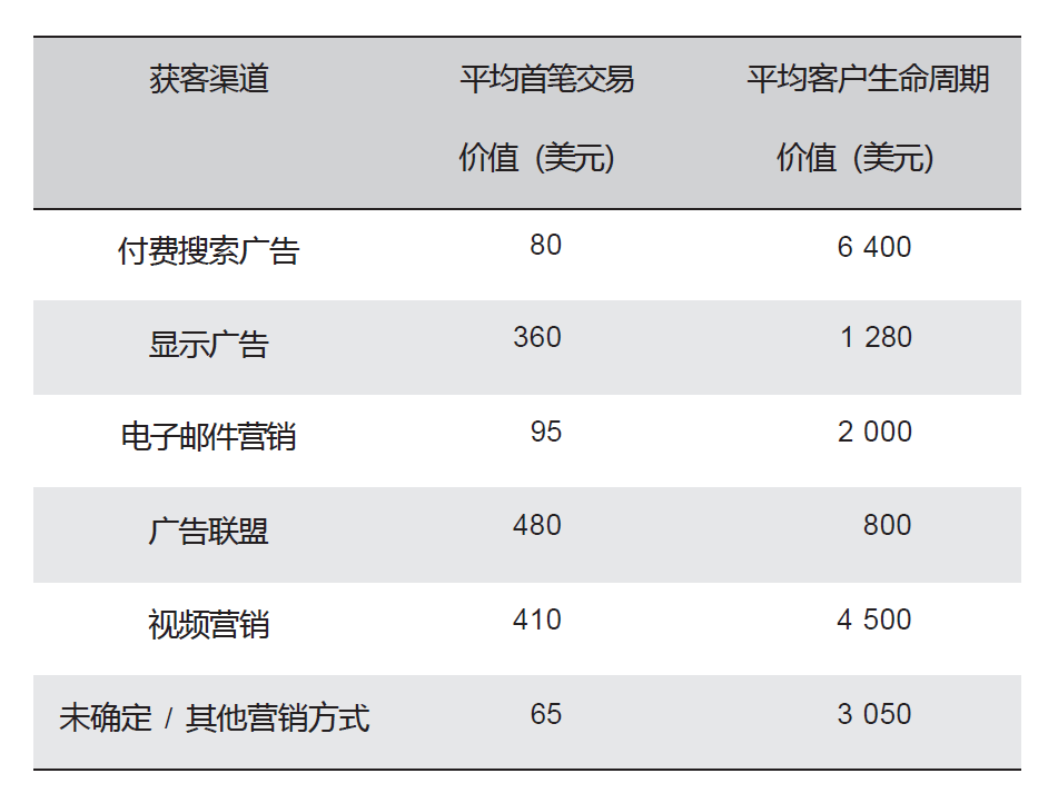 多家服务商询价对比为何不要直接下单,哪家好? 第2张 多家服务商询价对比为何不要直接下单,哪家好? 第2张