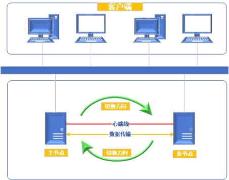 物理机和虚拟机同步 第3张 物理机和虚拟机同步 第3张