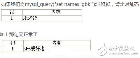 PHP MySQL中文查询结果乱码怎么办？