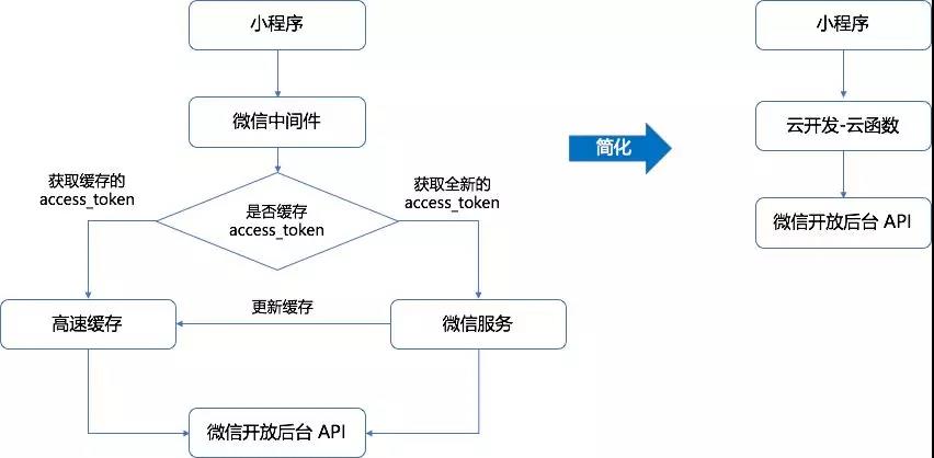 微信小程序服务器地址是什么?如何正确配置和访问? 第2张 微信小程序服务器地址是什么?如何正确配置和访问? 第2张