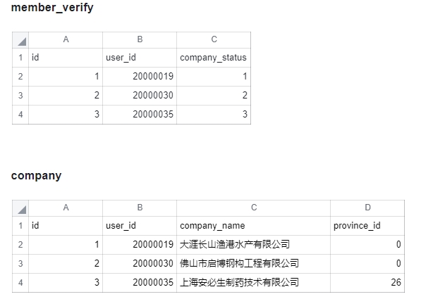 phpmysql随机数据如何高效实现且避免重复? 第2张 phpmysql随机数据如何高效实现且避免重复? 第2张