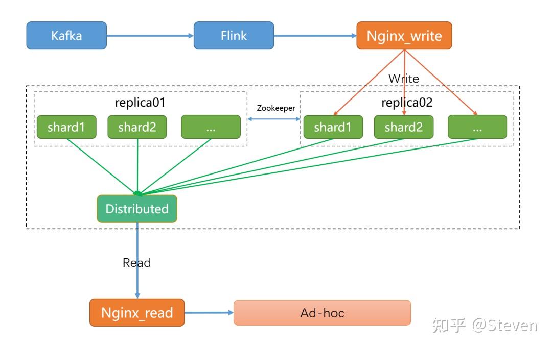 Flink实时数据仓库Python实现,如何高效构建? 第1张 Flink实时数据仓库Python实现,如何高效构建? 第1张