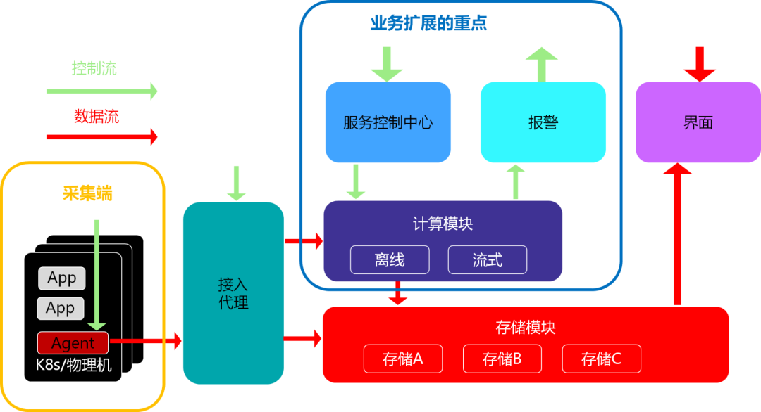云平台搭建物理机 第3张 云平台搭建物理机 第3张