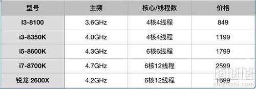 超级本的配置到底怎么样?,超级本配置怎么选才划算 第2张 超级本的配置到底怎么样?,超级本配置怎么选才划算 第2张