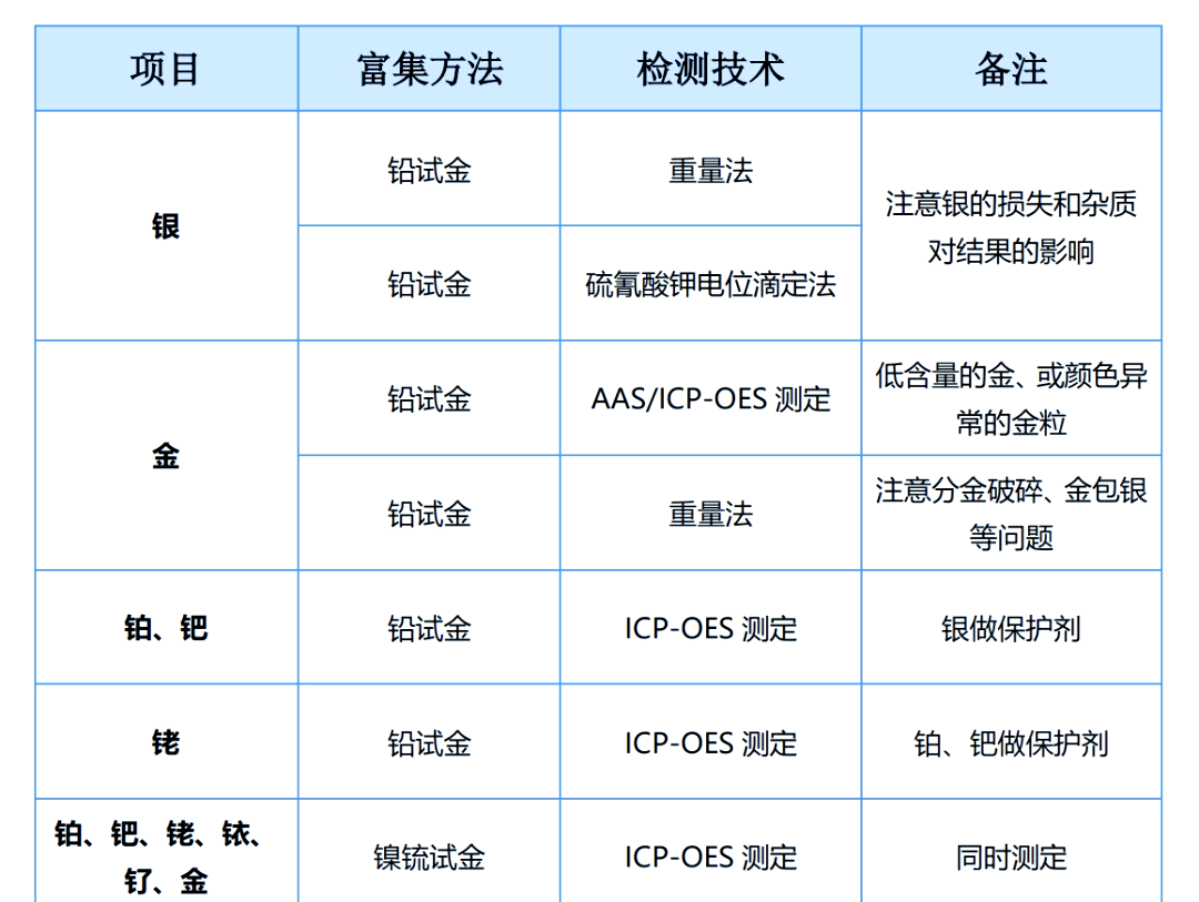 贵金属网站代码如何开发,需要学习哪些技术? 第1张 贵金属网站代码如何开发,需要学习哪些技术? 第1张