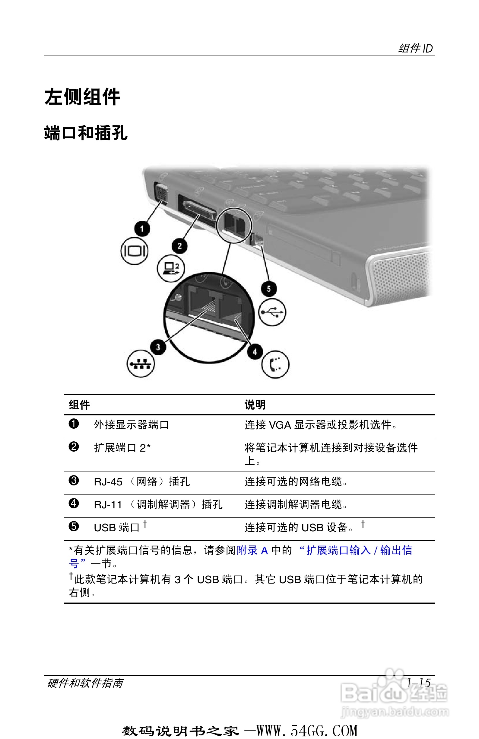 惠普dv1000配置 第1张 惠普dv1000配置 第1张
