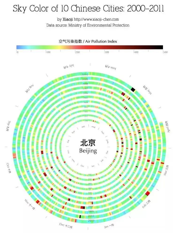 公益云图数据可视化大赛参赛作品如何展现公益力量与数据之美? 第3张 公益云图数据可视化大赛参赛作品如何展现公益力量与数据之美? 第3张