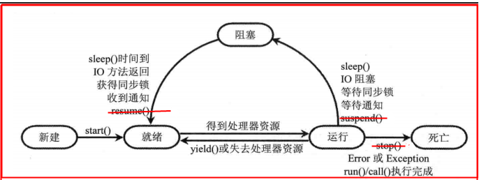 虚拟主机线程越多越好吗 第1张 虚拟主机线程越多越好吗 第1张