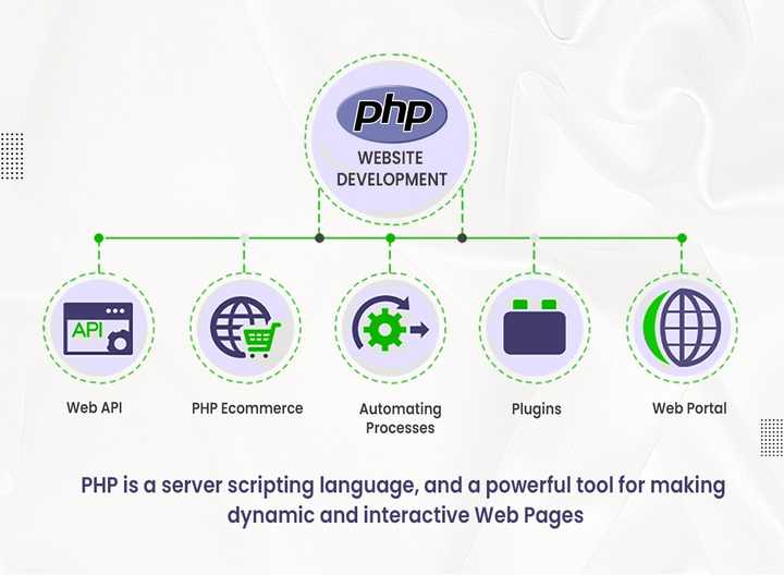 PHP背后的国家域名究竟是什么?揭秘神秘域名背后的故事! 第3张 PHP背后的国家域名究竟是什么?揭秘神秘域名背后的故事! 第3张