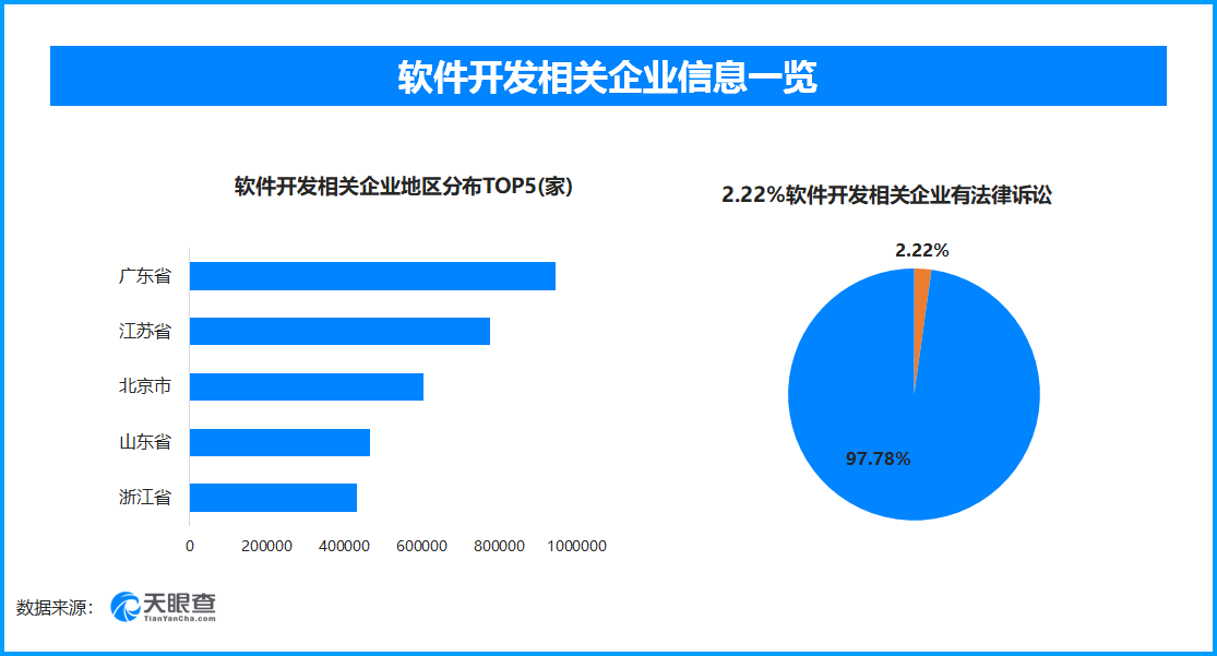 贵州监信数据开发真的靠谱吗,怎么查公司信息? 第1张 贵州监信数据开发真的靠谱吗,怎么查公司信息? 第1张