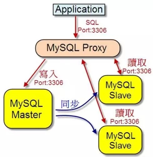 pgsql数据库如何实现高效查询优化? 第2张 pgsql数据库如何实现高效查询优化? 第2张