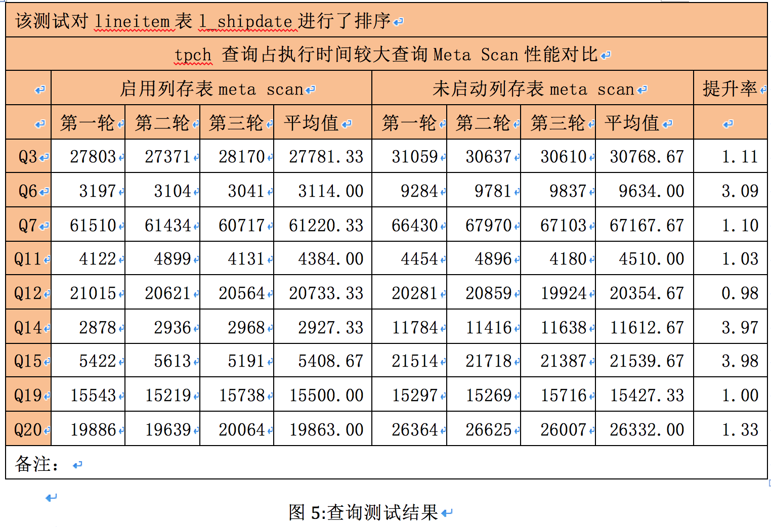 PGSQL如何实现高效查询优化与数据分页？