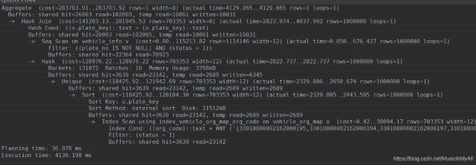 PGSQL如何实现高效查询优化与数据分页?