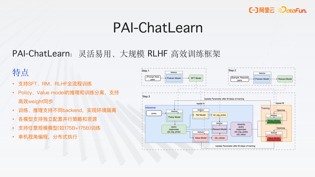 pai深度学习框架适合零基础小白入门学习吗? 第2张 pai深度学习框架适合零基础小白入门学习吗? 第2张