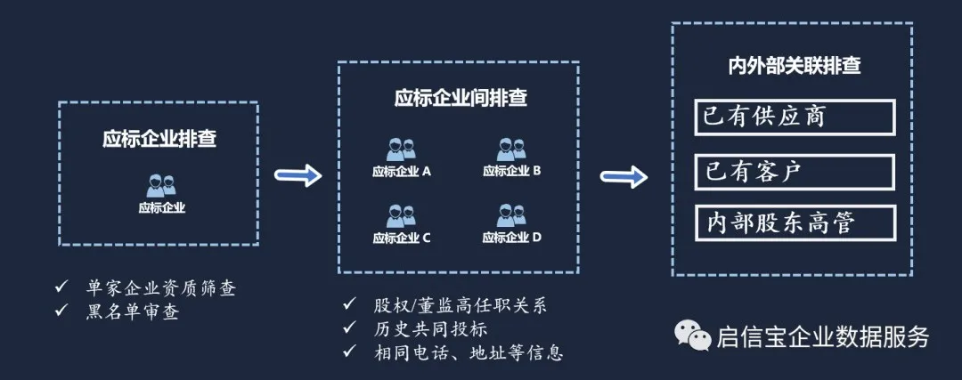 为什么不能混合部署规避备案风险?,备案流程有哪些? 第2张 为什么不能混合部署规避备案风险?,备案流程有哪些? 第2张