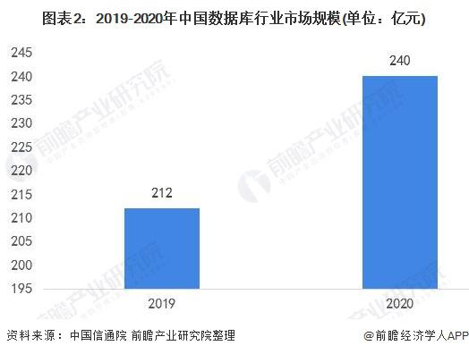 分析型数据库市场格局分析,未来趋势、竞争格局及挑战有哪些? 第1张 分析型数据库市场格局分析,未来趋势、竞争格局及挑战有哪些? 第1张