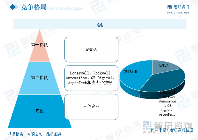 分析型数据库市场格局分析,未来趋势、竞争格局及挑战有哪些? 第2张 分析型数据库市场格局分析,未来趋势、竞争格局及挑战有哪些? 第2张