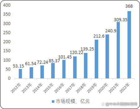 分析型数据库市场格局分析,未来趋势、竞争格局及挑战有哪些? 第3张 分析型数据库市场格局分析,未来趋势、竞争格局及挑战有哪些? 第3张