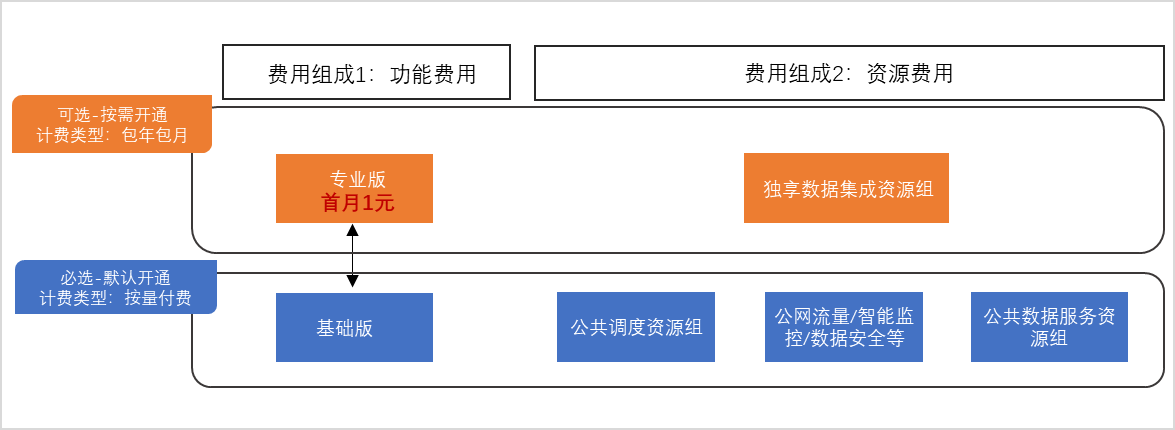 如何科学评估与挑选适合企业需求的分析型数据库解决方案? 第1张 如何科学评估与挑选适合企业需求的分析型数据库解决方案? 第1张