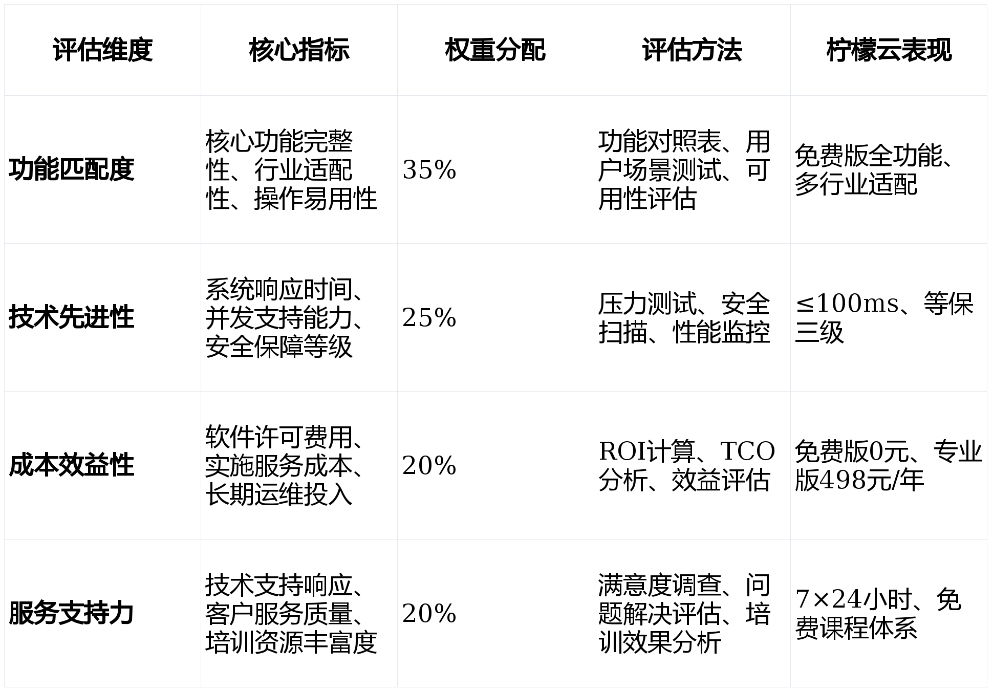 如何科学评估与挑选适合企业需求的分析型数据库解决方案? 第2张 如何科学评估与挑选适合企业需求的分析型数据库解决方案? 第2张