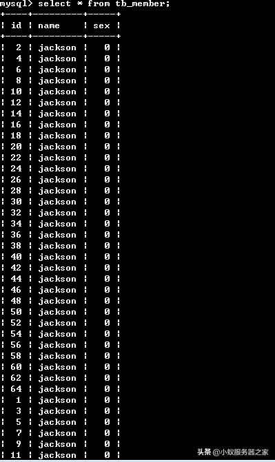 分表汇总在MySQL中的具体操作和应用疑问解答 第2张 分表汇总在MySQL中的具体操作和应用疑问解答 第2张