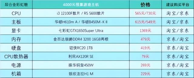 window10最低配置要求是什么,需要哪些硬件? 第2张 window10最低配置要求是什么,需要哪些硬件? 第2张