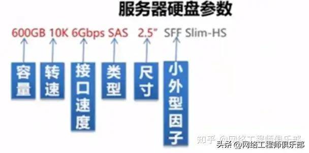 服务器内存究竟指的是哪种类型和容量? 第1张 服务器内存究竟指的是哪种类型和容量? 第1张