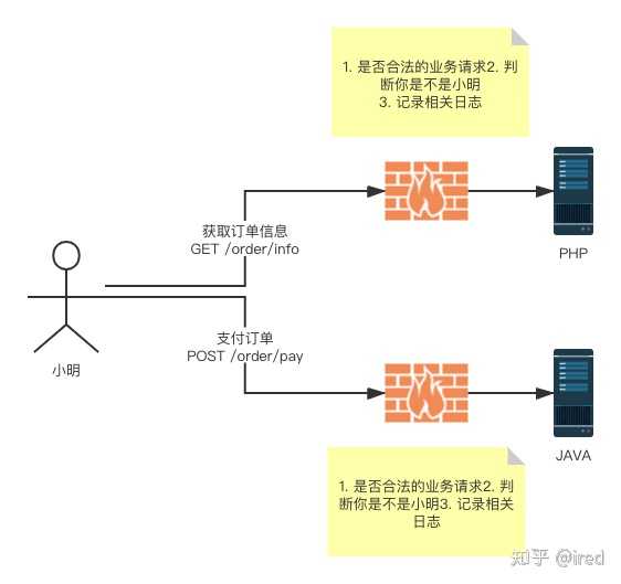 PHP与Java服务器如何选择?性能与场景适配指南 第2张 PHP与Java服务器如何选择?性能与场景适配指南 第2张