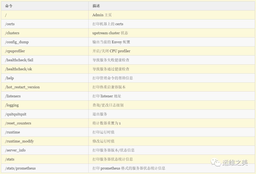 服务器文本教程涵盖哪些内容?如何高效学习服务器文本操作? 第3张 服务器文本教程涵盖哪些内容?如何高效学习服务器文本操作? 第3张
