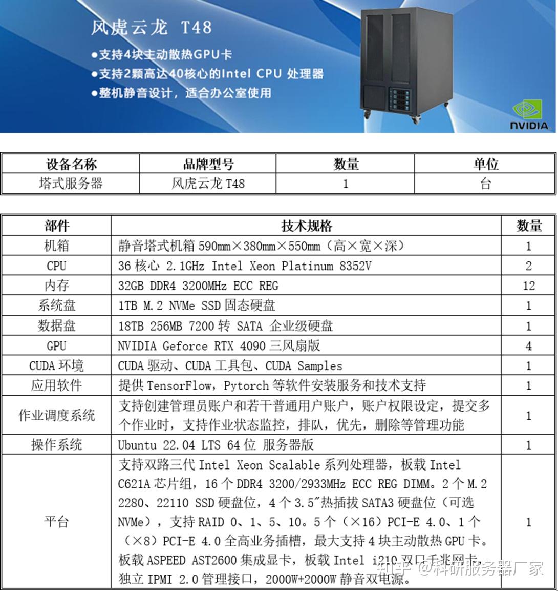 2u服务器显卡型号选择指南,适合深度学习吗? 第2张 2u服务器显卡型号选择指南,适合深度学习吗? 第2张