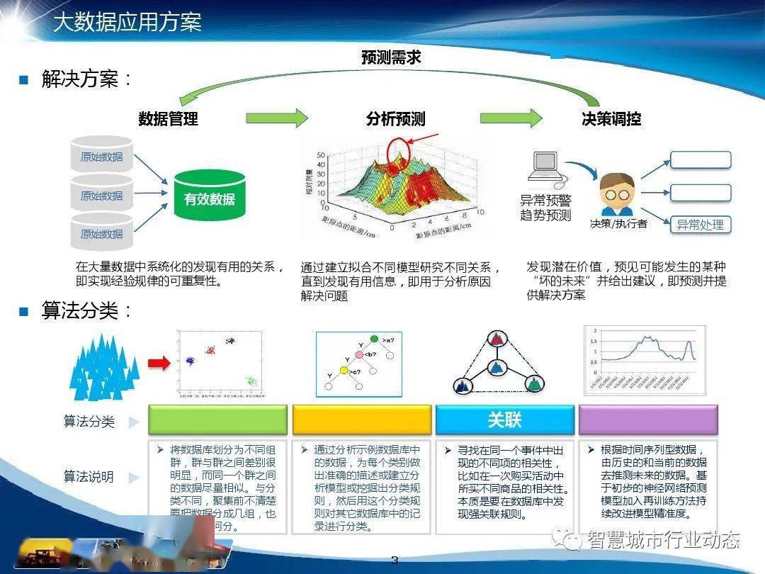化学网站大数据分析怎么做?化学行业数据分析案例 第3张 化学网站大数据分析怎么做?化学行业数据分析案例 第3张