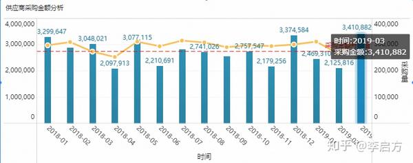 化学网站大数据分析怎么做?化学行业数据分析案例 第2张 化学网站大数据分析怎么做?化学行业数据分析案例 第2张