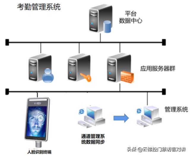 智能考勤方案怎么制定?企业智能考勤系统有哪些 第2张 智能考勤方案怎么制定?企业智能考勤系统有哪些 第2张