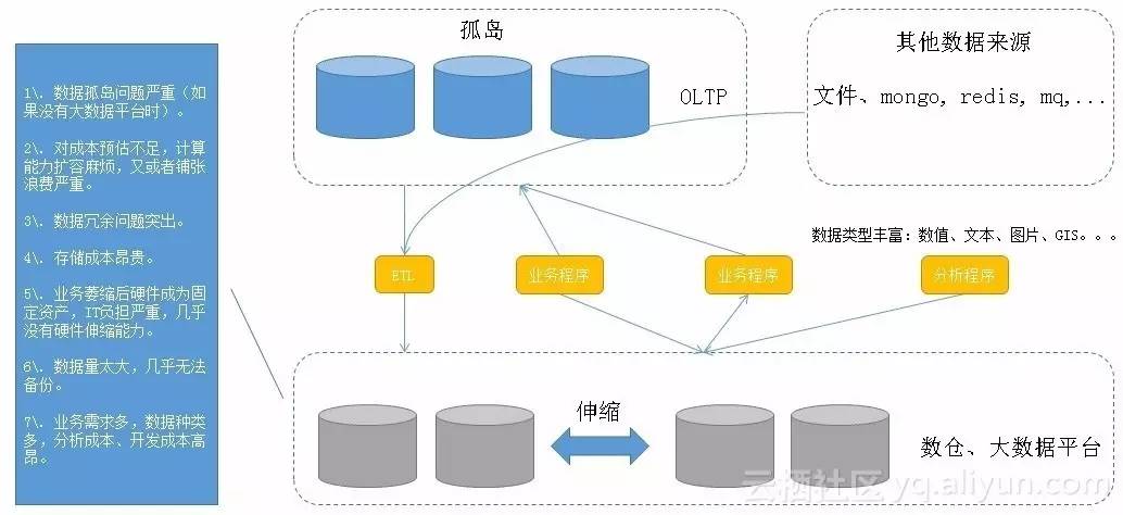 实时性大批量数据如何存储?海量数据实时存储方案 第2张 实时性大批量数据如何存储?海量数据实时存储方案 第2张