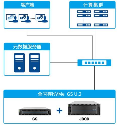 实时性大批量数据如何存储?海量数据实时存储方案 第1张 实时性大批量数据如何存储?海量数据实时存储方案 第1张