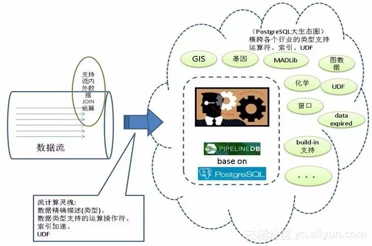 实时性大批量数据如何存储?海量数据实时存储方案 第3张 实时性大批量数据如何存储?海量数据实时存储方案 第3张