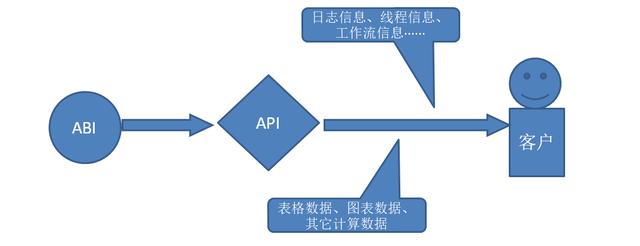 分析日志api揭秘,如何高效利用日志分析API提升数据处理能力? 第1张 分析日志api揭秘,如何高效利用日志分析API提升数据处理能力? 第1张