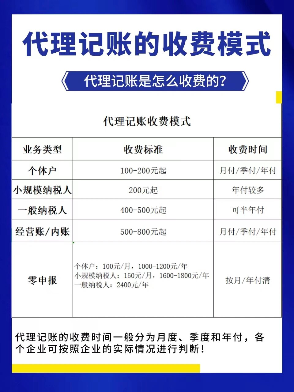 姑苏区代账多少钱？2024年最新代理记账费用标准