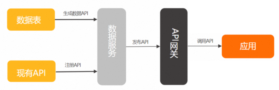 分析日志api揭秘,如何高效利用日志分析API提升数据处理能力? 第2张 分析日志api揭秘,如何高效利用日志分析API提升数据处理能力? 第2张