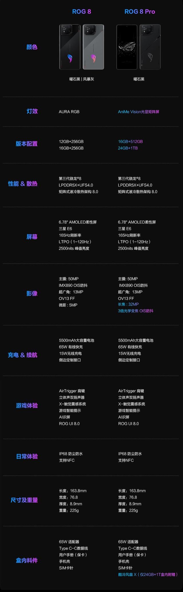 游戏手机配置怎么选,游戏手机配置推荐 第3张 游戏手机配置怎么选,游戏手机配置推荐 第3张