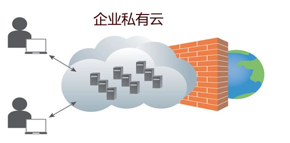 公有云行业面临阵亡危机?揭秘公有云阵亡背后的真相与挑战! 第3张 公有云行业面临阵亡危机?揭秘公有云阵亡背后的真相与挑战! 第3张