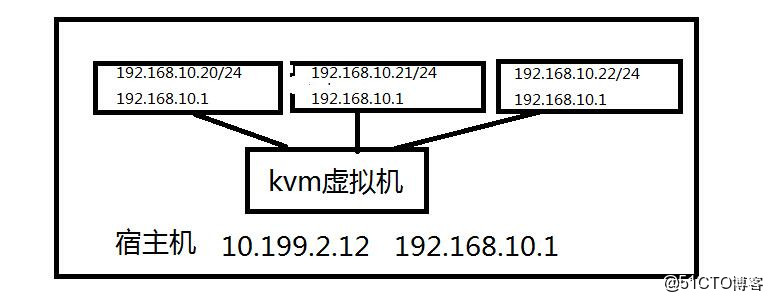 虚拟主机能用ip地址访问吗 第1张 虚拟主机能用ip地址访问吗 第1张