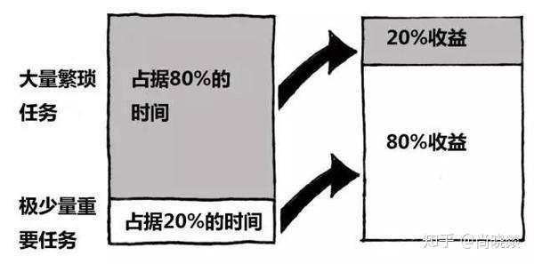 配置原则是什么?如何制定高效配置原则 第1张 配置原则是什么?如何制定高效配置原则 第1张