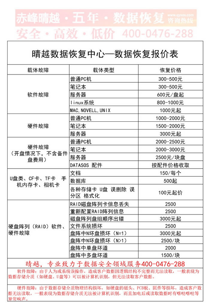 服务器数据恢复价格多少?不同情况、服务商费用差异大揭秘! 第3张 服务器数据恢复价格多少?不同情况、服务商费用差异大揭秘! 第3张