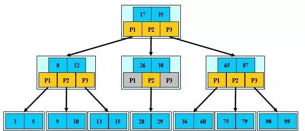 pgsql数据库创建索引时,如何选择合适的索引类型? 第2张 pgsql数据库创建索引时,如何选择合适的索引类型? 第2张
