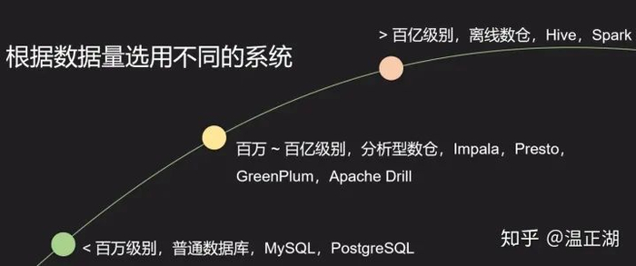 Pgsql数仓入门到精通,新手必看的学习路径有哪些? 第2张 Pgsql数仓入门到精通,新手必看的学习路径有哪些? 第2张