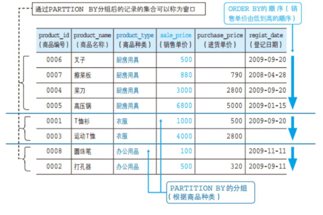 Pgsql数仓入门到精通,新手必看的学习路径有哪些? 第3张 Pgsql数仓入门到精通,新手必看的学习路径有哪些? 第3张