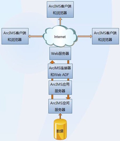 Web服务器到底是如何实现网站访问的? 第1张 Web服务器到底是如何实现网站访问的? 第1张