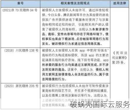 什么是域名争议解决规则？域名被恶意抢注了该如何通过仲裁解决？